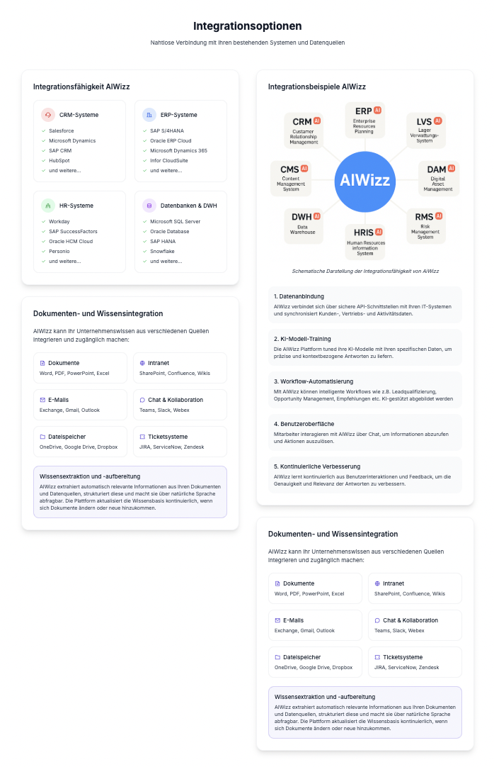 AIWizz Platform Screenshot